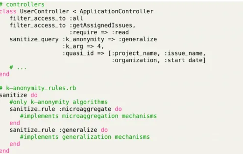 Figure 6 Integrating privacy preservation features with EasyData in the Ruby implementa- implementa-tion of Controller components.