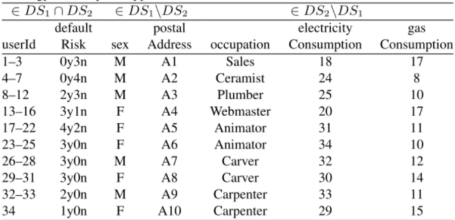 Table 1 Linked data items of an example linking the datasets from a tax registry application and an energy consumption application