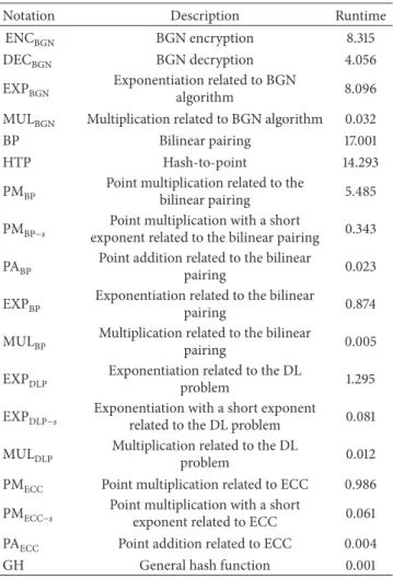 Table 4: Runtime comparisons (microseconds).