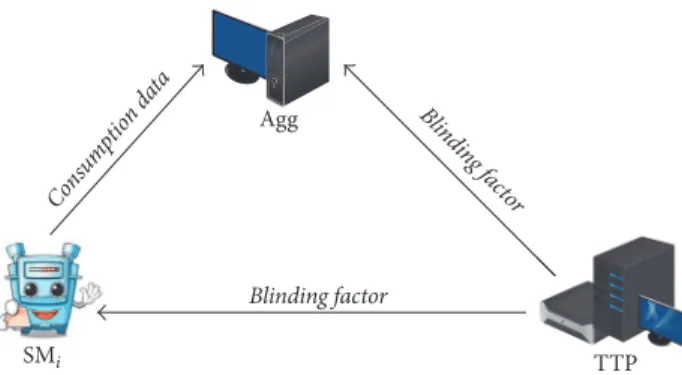 Figure 2: The registration phase.