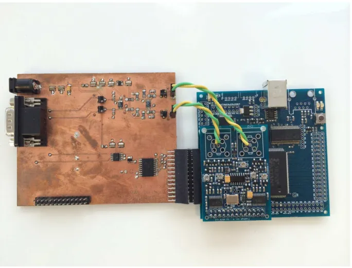 Figure 4.1: Picture of hardware board