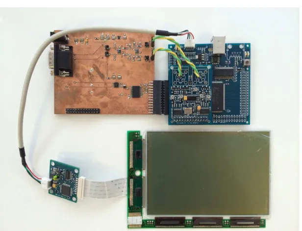 Figure 4.3: Entire equipment