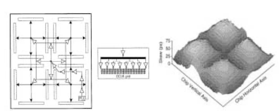 Figure 10.25 Global clock-distribution network in a window-pane structure.