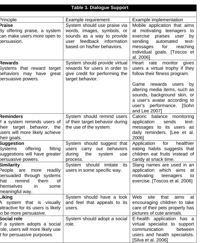 Table 3. Dialogue Support 