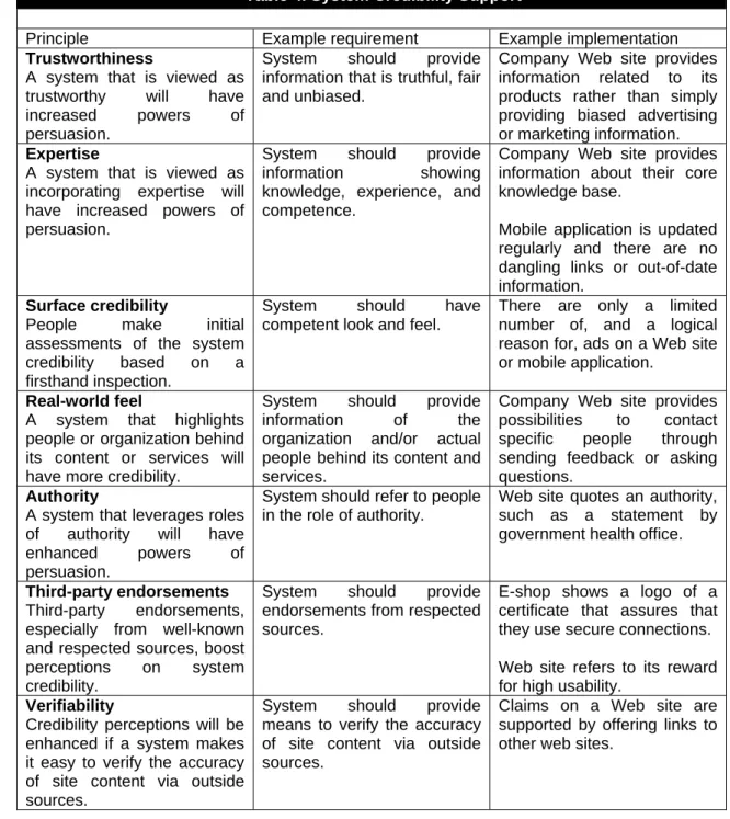 Table 4. System Credibility Support 