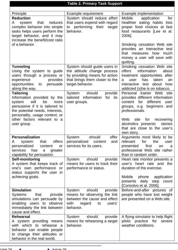Table 2. Primary Task Support 
