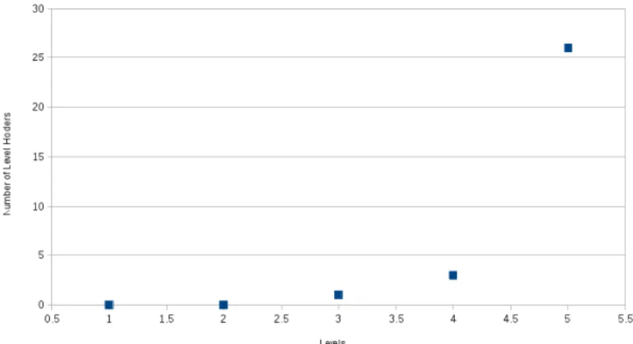 Figure 1. Regular Grade Distribution