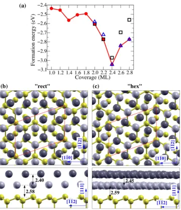 Figure 5 (a) Calculated formation energies as function of In coverage for the Si(111)-√7 × √3-Insurface