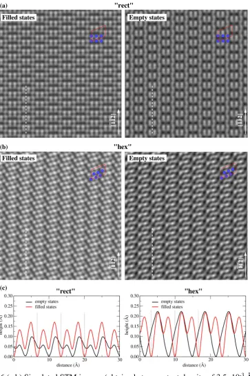 Figure 6 (a,b) Simulated STM images (obtained at a constant density of 3.5×10-3 Å-3) ofthe (a) “rect” and (b) “hex” configurations for 2.4 ML In coverage on Si(111)-√7 × √3.The blue circles indicate the position of the top-layer In atoms and the red lines 
