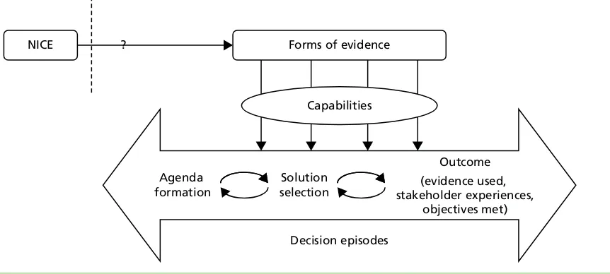 FIGURE 1 Conceptual framework for the research.