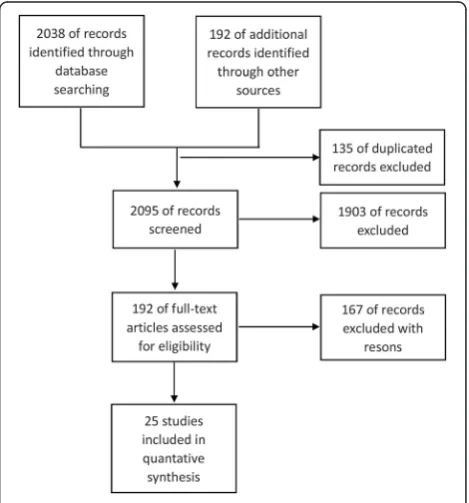 Figure 1 Study flow diagram.