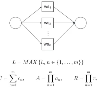 Figure 2.2: Parallel Construct