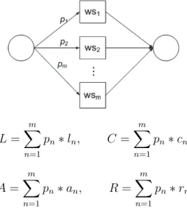 Figure 2.3 shows a choice workflow of tasks, where the same outputs can be obtained through multiple different paths, but only one path will  se-lected and executed
