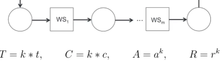 Figure 2.4: Loop Construct