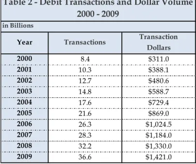 Table 2 - Debit Transactions and Dollar Volume 2000 - 2009