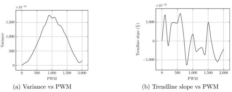Figure 11: Stability metrics - distributed test apparatus.