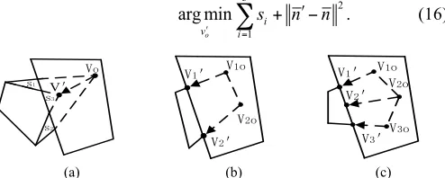 Fig. 14. Three cases of mesh face structure that should be deformed: (a) 