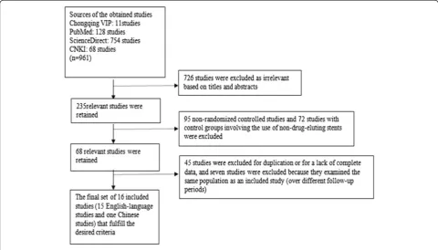 Figure 1 A flowchart of the literature review process.