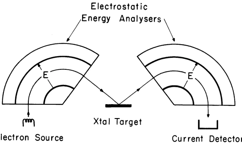 Figure 2.1. Schematic of Electron Scattering Apparatus. 