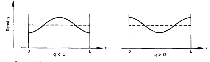 Figure 7 . 2 .  