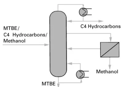 Figure 14Methanol removal by pervaporation of column side-draw.