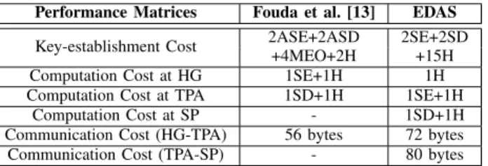 TABLE III