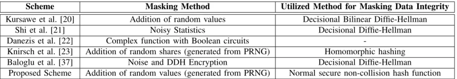 Table VI