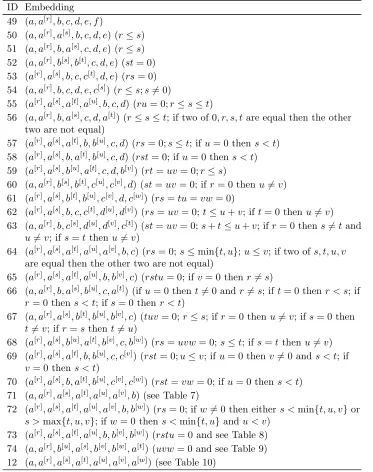 Table 6. Irreducible diagonal subgroups of A¯71 = E7(#43).