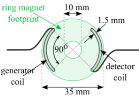Figure 1: EMAT schematic showing racetrack pair. The magnetic ﬁeld is orientated into theplane of the paper.