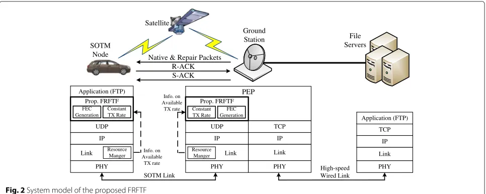 Fig. 1 Example for the benefit of AL-FEC in the channel blockage