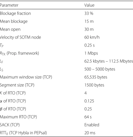 Fig. 3 Markov chain model for average file-transfer time of the proposed FRFTF