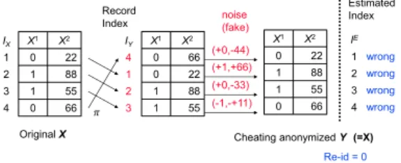 Table 4 shows the technical specifications of our imple- imple-mentation.