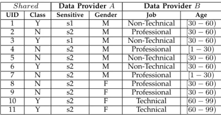 TABLE 1 Raw data