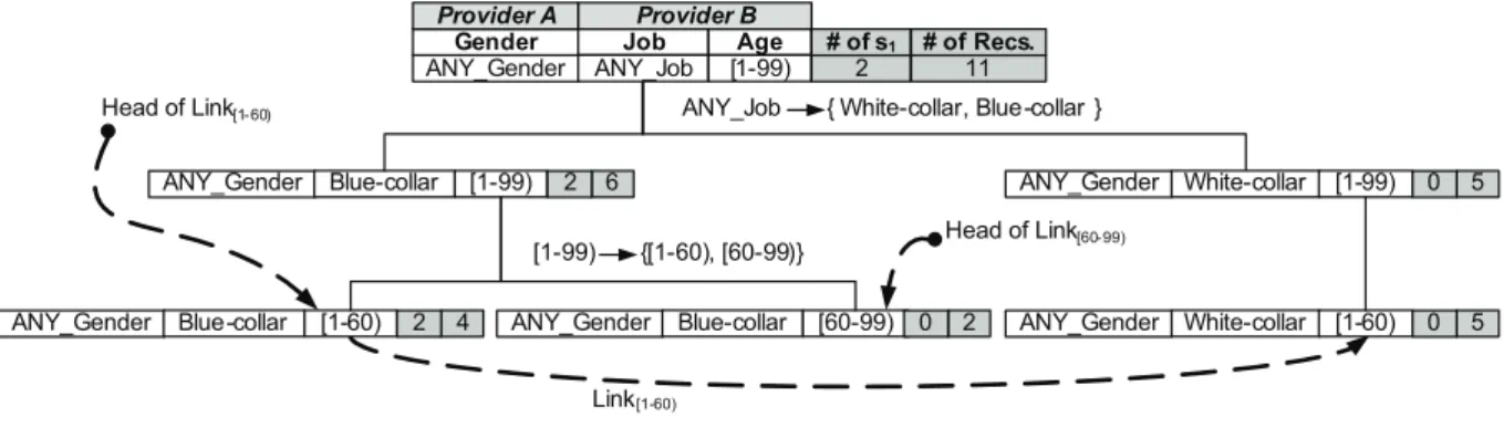 Fig. 3. The TIPS data structure