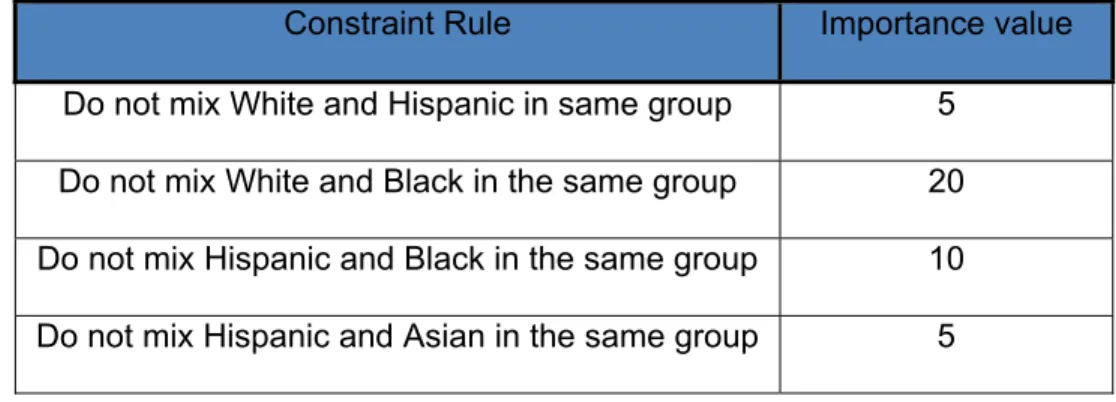 Table 1. Possible Data Constraint Rules for the Race Attribute 