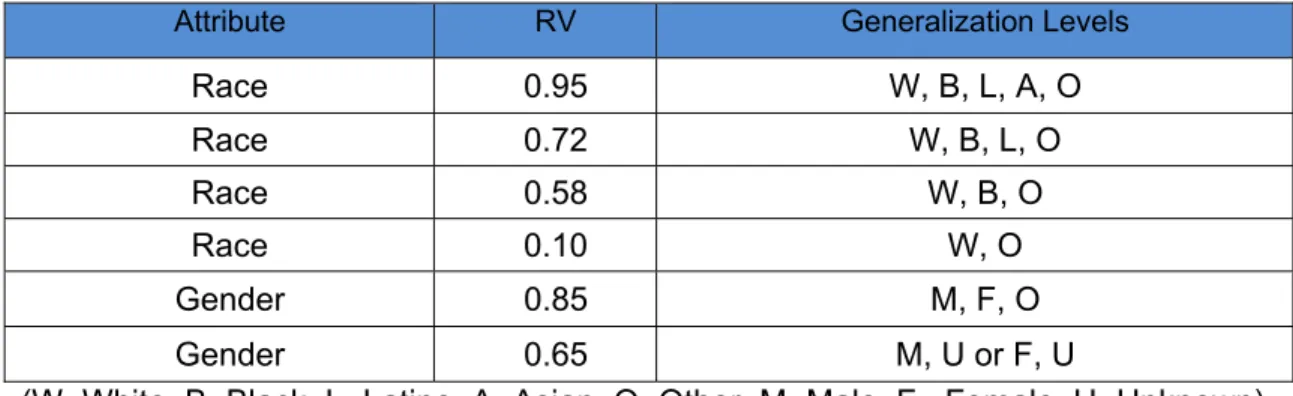 Table 4. Research Value Examples 