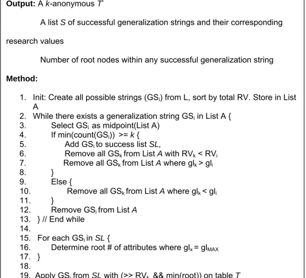 Figure 4. Global Optimization Algorithm 