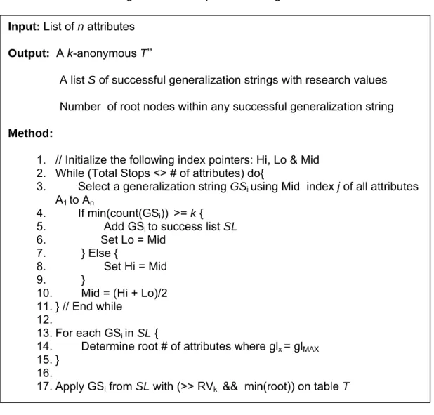 Figure 5. Local Optimization Algorithm 