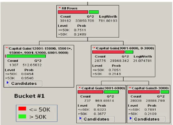 Figure 7. Global Optimization RP using k=5 