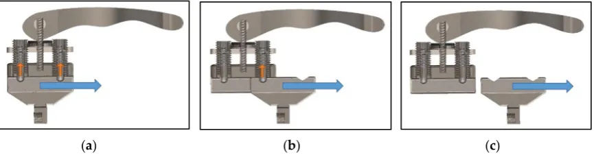 Figure 1.Figure 1. Sliding release mechanism: ( Sliding release mechanism: (aa) Locked; () Locked; (bb) Intermediate Release; () Intermediate Release; (cc) Complete Release