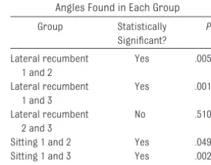 TABLE 1 Characteristics of Subjects Enrolled in Study