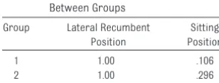 TABLE 3 P Values of Gender ComparisonsBetween Groups