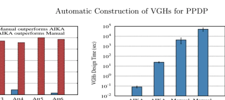 Fig. 9: Winning Percentages