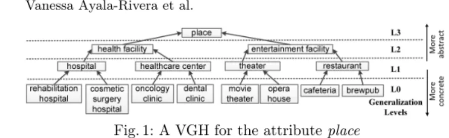 Fig. 1: A VGH for the attribute place