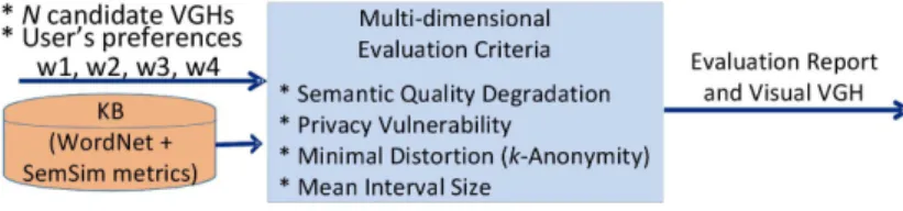 Fig. 5: AIKA - VGH Evaluator