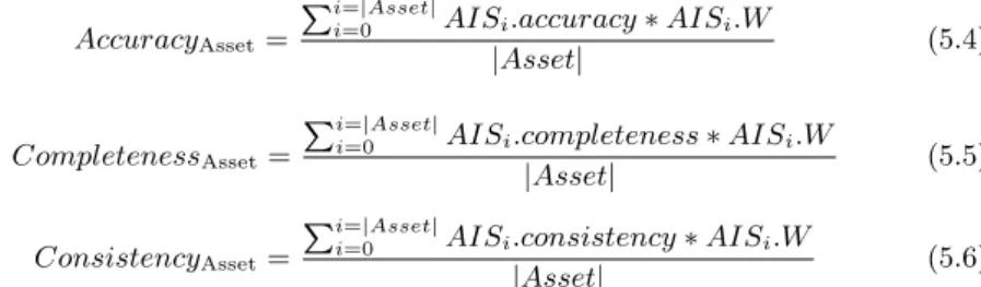 Figure 5.1: Search algorithm