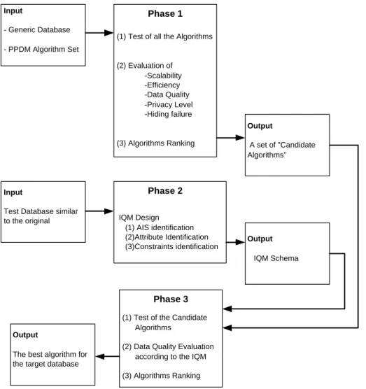 Figure 6.1: The Evaluation Framework