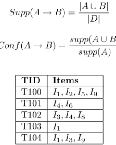 Table 1.1: Example of Transactional Database