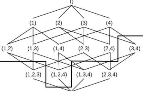 Figure 1.2: A Lattice for I=1,2,3,4