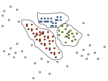 Figure 1.4: An example of cluster grouping